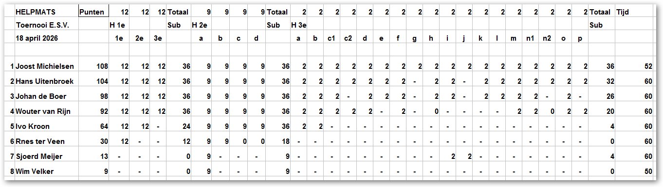 Einduitslag E.S.V. Oplostoernooi Helpmats 18 arpril 2026